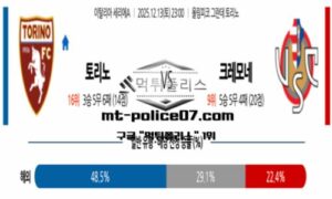 2025년 12월 13일 23:00 이탈리아 세리에A 토리노 vs 크레모네 스포츠 픽 2025년 12월 13일 23:00 이탈리아 세리에A 토리노 vs 크레모네 스포츠 픽