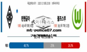 2025년 12월 13일 23:30 독일 분데스리가 묀헨글라트 vs 볼프스부르크 스포츠 픽