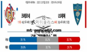2025년 12월 07일 20:30 이탈리아 세리에A 크레모네 vs US레체 스포츠 픽 2025년 12월 07일 20:30 이탈리아 세리에A 크레모네 vs US레체 스포츠 픽
