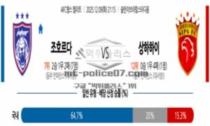2025년 12월 09일 21:15 AFC 챔피언스리그 조호르 다룰 FC  VS 상하이 하이강 스포츠 픽