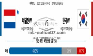 2025년 12월 03일 04:45 여축INTL 네덜란드 VS 대한민국 스포츠 픽 2025년 12월 03일 04:45 여축INTL 네덜란드 VS 대한민국 스포츠 픽