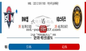 2025년 12월 10일 19:00 WKBL 프로농구 BNK썸 VS KB스타즈 스포츠 픽 2025년 12월 10일 19:00 WKBL 프로농구 BNK썸 VS KB스타즈 스포츠 픽