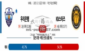 2025년 12월 12일 19:00 WKBL 프로농구 우리은행 VS KB스타즈 스포츠 픽 2025년 12월 12일 19:00 WKBL 프로농구 우리은행 VS KB스타즈 스포츠 픽
