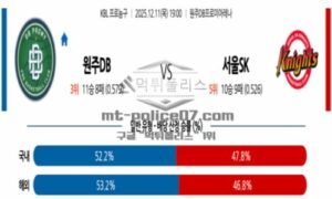 2025년 12월 11일 19:00 KBL 프로농구 원주 DB VS 서울 SK 스포츠 픽 2025년 12월 11일 19:00 KBL 프로농구 원주 DB VS 서울 SK 스포츠 픽