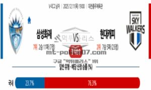 2025년 12월 11일 19:00 V-리그 프로배구 삼성화재 VS 현대캐피탈 스포츠 픽 2025년 12월 11일 19:00 V-리그 프로배구 삼성화재 VS 현대캐피탈 스포츠 픽