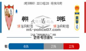 2025년 12월 14일 22:00 스페인 프리메라리가 세비야 FC VS 오비에도 스포츠 픽