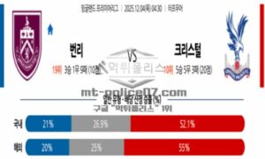 2025년 12월 04일 04:30 잉글랜드 프리미어리그 번리 VS 크리스탈 팰리스 스포츠 픽 2025년 12월 04일 04:30 잉글랜드 프리미어리그 번리 VS 크리스탈 팰리스 스포츠 픽