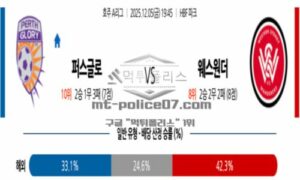 2025년 12월 05일 19:45 호주 A리그 퍼스 글로리 FC VS 웨스턴 시드니 원더러스 FC 스포츠 픽 2025년 12월 05일 19:45 호주 A리그 퍼스 글로리 FC VS 웨스턴 시드니 원더러스 FC 스포츠 픽