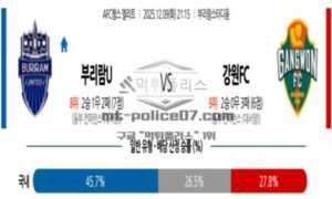 2025년 12월 09일 21:15 AFC 챔피언스리그 부리람 유나이티드 FC VS 강원FC 스포츠 픽