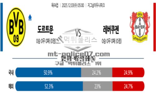 독일
