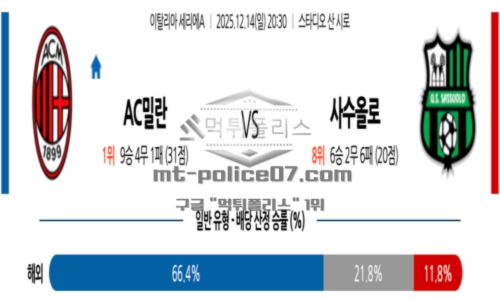 이탈리아