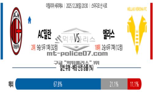 이탈리아