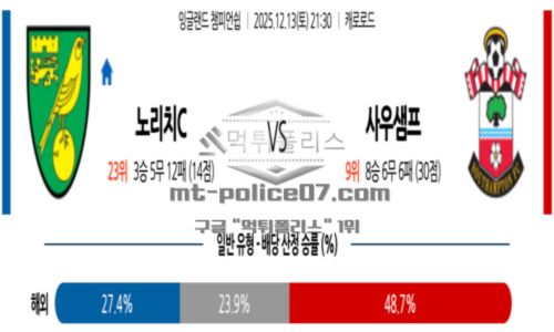 잉글랜드