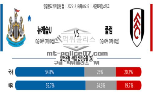 잉글랜드
