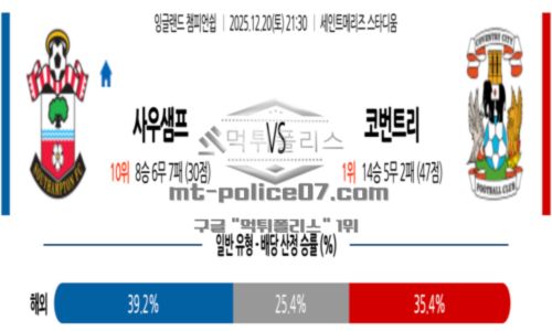 잉글랜드