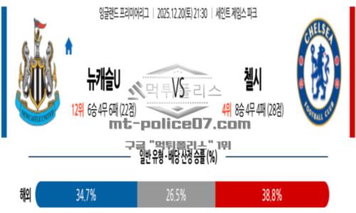 잉글랜드