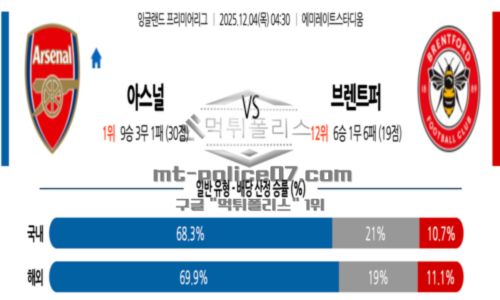 잉글랜드