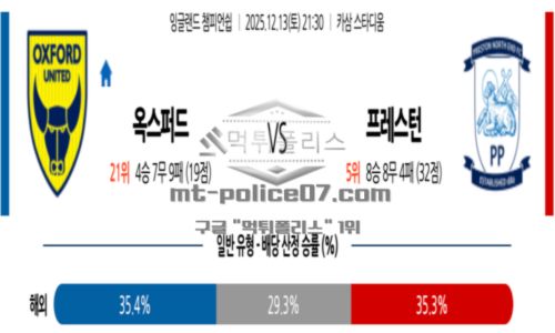 잉글랜드