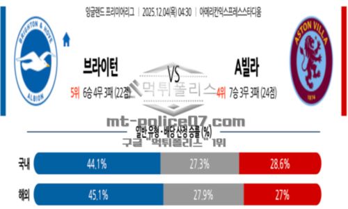 잉글랜드