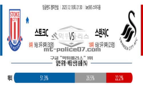 잉글랜드