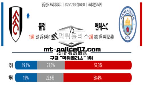 프리미어리그