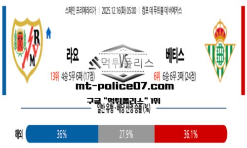 라리가