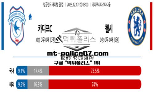 잉글랜드