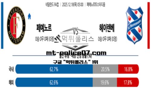 네덜란드