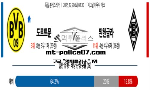 도르트문트
