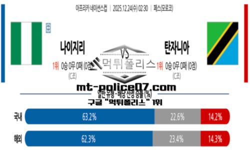 네이션스컵