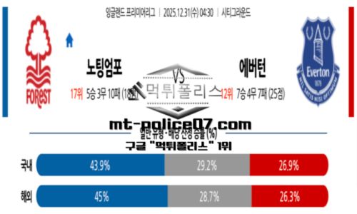 프리미어리그