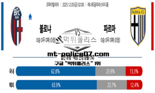 코파