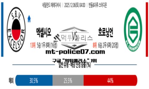 에레디비시