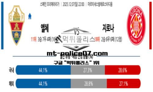 라리가
