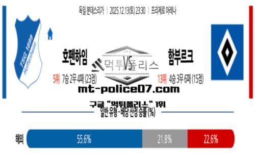 분데스리가