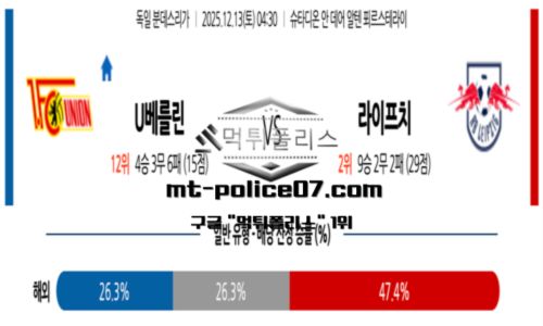 분데스리가