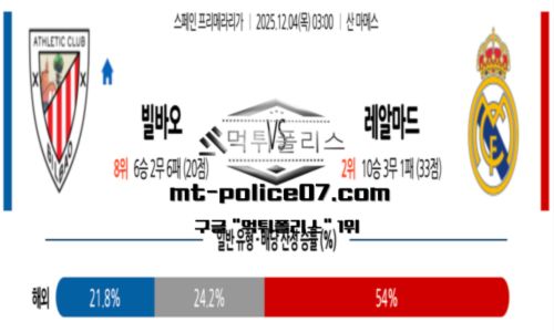 라리가