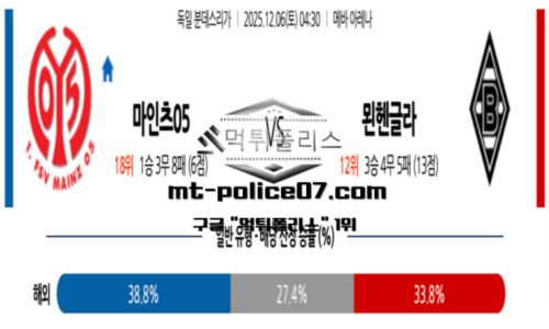 분데스리가