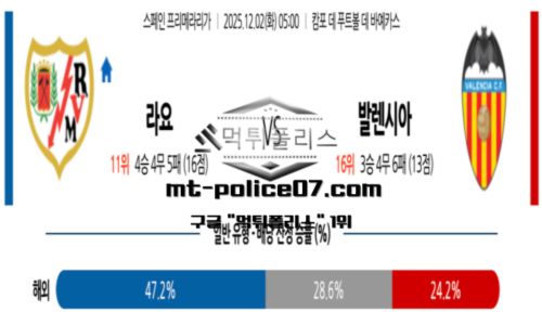 라리가