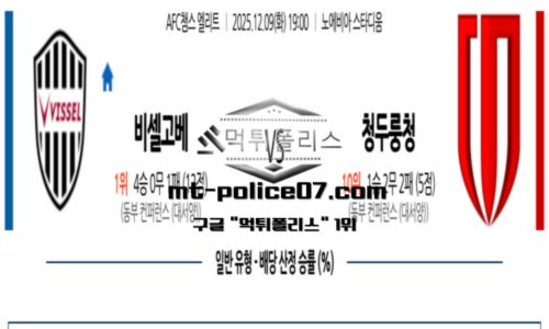 AFC챔피언스리그