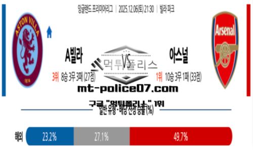 프리미어리그