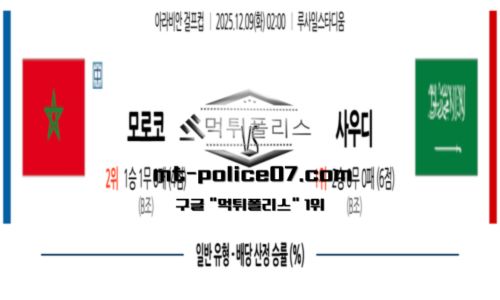 걸프컵