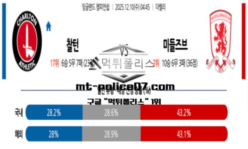챔피언쉽