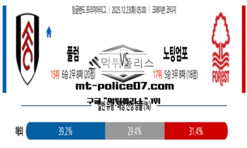 프리미어리그