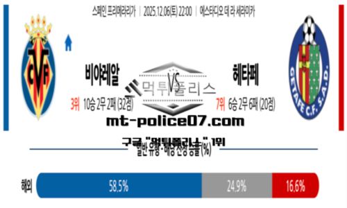 라리가