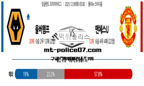 프리미어리그