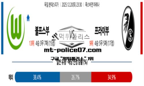 분데스리가