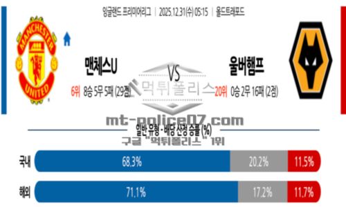 프리미어리그