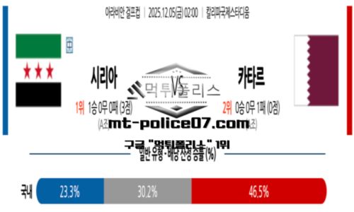 걸프컵