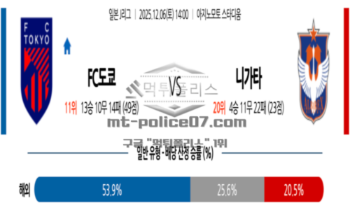 프로축구